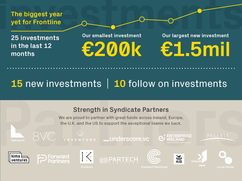 Investments & Partners